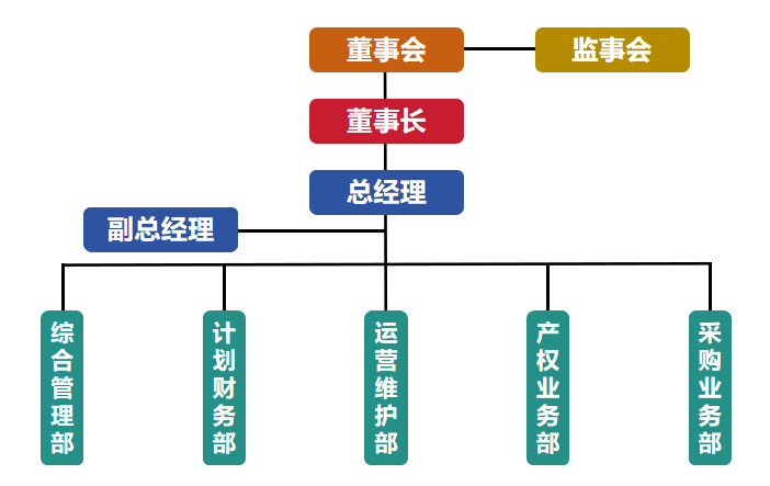 20240711组织架构.png